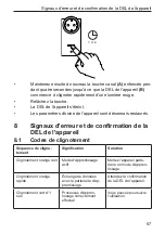 Предварительный просмотр 57 страницы HomeMatic HM-ES-PMSw1-Pl Operating Manual