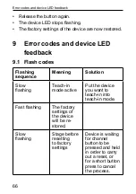 Preview for 66 page of HomeMatic HM-LC-Sw1-DR Installation And Operating Manual