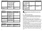 Preview for 14 page of HomeMatic HM-Sec-SD-2 Installation And Operating Manual