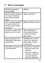 Предварительный просмотр 61 страницы HomeMatic HM-Sen-EP Installation And Operating Manual