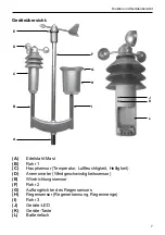 Предварительный просмотр 7 страницы HomeMatic HM-WDS100-C6-O-2 Mounting Instruction And Operating Manual