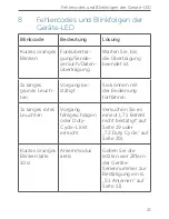 Preview for 21 page of HomeMatic HmIP-ASIR-O Mounting Instruction And Operating Manual