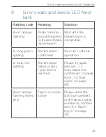 Preview for 43 page of HomeMatic HmIP-ASIR-O Mounting Instruction And Operating Manual