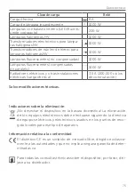 Preview for 75 page of HomeMatic HmIP-BSM-I Installation And Operating Manual