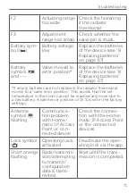 Preview for 71 page of HomeMatic HmIP-eTRV-B-UK Mounting Instruction And Operating Manual