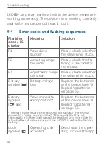 Предварительный просмотр 68 страницы HomeMatic HmIP-eTRV-B Mounting Instruction And Operating Manual