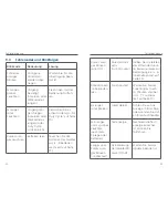 Preview for 11 page of HomeMatic HmIP-SMI Mounting Instruction And Operating Manual