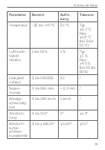 Предварительный просмотр 39 страницы HomeMatic HmIP-SWO-PR Installation Instructions And Operating Manual