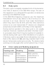 Предварительный просмотр 44 страницы HomeMatic HmIP-WGC Mounting Instruction And Operating Manual