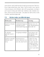 Предварительный просмотр 25 страницы HomeMatic HmIP-WHS2 Mounting Instruction And Operating Manual