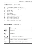 Preview for 13 page of HomeMatic HmIPW-DRAP Installation Instructions And Operating Manual