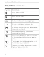 Preview for 14 page of HomeMatic HmIPW-DRBL4 Installation Instructions And Operating Manual