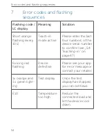 Preview for 54 page of HomeMatic HmIPW-DRBL4 Installation Instructions And Operating Manual