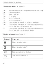 Preview for 34 page of HomeMatic HmIPW-P-DRBL4 Manual