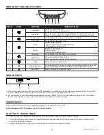 Предварительный просмотр 4 страницы HomeNetWerks 76-101-BT User Manual