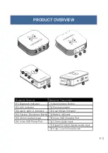 Preview for 3 page of HomeSpot HS-BTADP-236LL-BUN128D-UL Manual