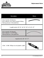 Preview for 10 page of Homestead HI-P-RG-55 Operator'S Manual