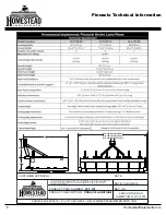 Предварительный просмотр 8 страницы Homestead Independence HI-I-LPS-48 Operator'S Manual