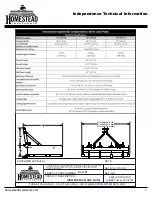 Предварительный просмотр 9 страницы Homestead Independence HI-I-LPS-48 Operator'S Manual