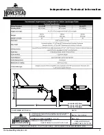 Preview for 9 page of Homestead Independence HI-I-LR-48 Operator'S Manual