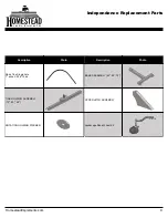 Preview for 11 page of Homestead Independence HI-I-LR-48 Operator'S Manual