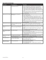 Preview for 9 page of Homewerks 55-K821S-MB-T Installation Instructions Manual