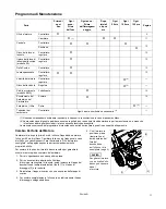 Предварительный просмотр 83 страницы Honda Automobiles HS750EA Owner'S Manual