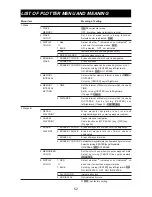 Preview for 58 page of Honda Electronics HE-6801 Operation Manual