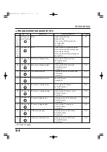 Preview for 7 page of HONDA marine BF135A Shop Manual