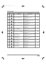 Preview for 8 page of HONDA marine BF135A Shop Manual