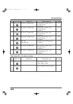 Preview for 9 page of HONDA marine BF135A Shop Manual