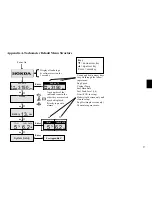 Предварительный просмотр 9 страницы HONDA marine NMEA 2000 Operating Instructions Manual