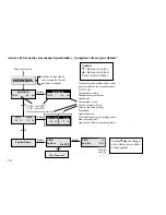 Предварительный просмотр 22 страницы HONDA marine NMEA 2000 Operating Instructions Manual