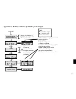 Предварительный просмотр 45 страницы HONDA marine NMEA 2000 Operating Instructions Manual