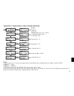 Предварительный просмотр 47 страницы HONDA marine NMEA 2000 Operating Instructions Manual