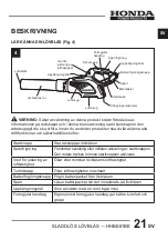 Preview for 166 page of Honda Power Products HHBE81BE Owner'S Manual