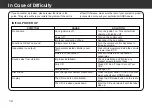 Preview for 14 page of Honda 08A06-MCA-B00 Operating Instructions Manual