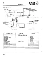 Предварительный просмотр 18 страницы Honda 1981 Odyssey FL250 Shop Manual