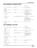 Preview for 217 page of Honda 1985-1988 Elite CH250 Manual