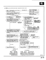 Preview for 74 page of Honda 1985 Prelude 2DR Coupe Service Manual