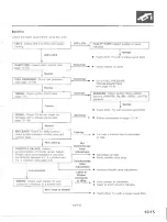 Preview for 75 page of Honda 1986 GoldWing GL1200A Manual