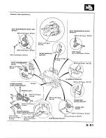 Предварительный просмотр 97 страницы Honda 1988 Civic Coupe CRX Shop Manual