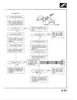 Предварительный просмотр 159 страницы Honda 1988 Civic Coupe CRX Shop Manual