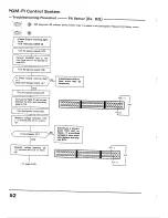 Предварительный просмотр 160 страницы Honda 1988 Civic Coupe CRX Shop Manual