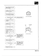 Предварительный просмотр 451 страницы Honda 1988 Civic Coupe CRX Shop Manual