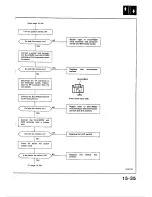 Предварительный просмотр 475 страницы Honda 1988 Civic Coupe CRX Shop Manual