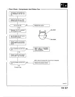Предварительный просмотр 477 страницы Honda 1988 Civic Coupe CRX Shop Manual