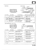 Предварительный просмотр 585 страницы Honda 1988 Civic Coupe CRX Shop Manual