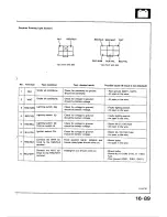 Предварительный просмотр 591 страницы Honda 1988 Civic Coupe CRX Shop Manual