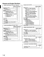 Preview for 4 page of Honda 1988 Prelude Series Owner'S Manual